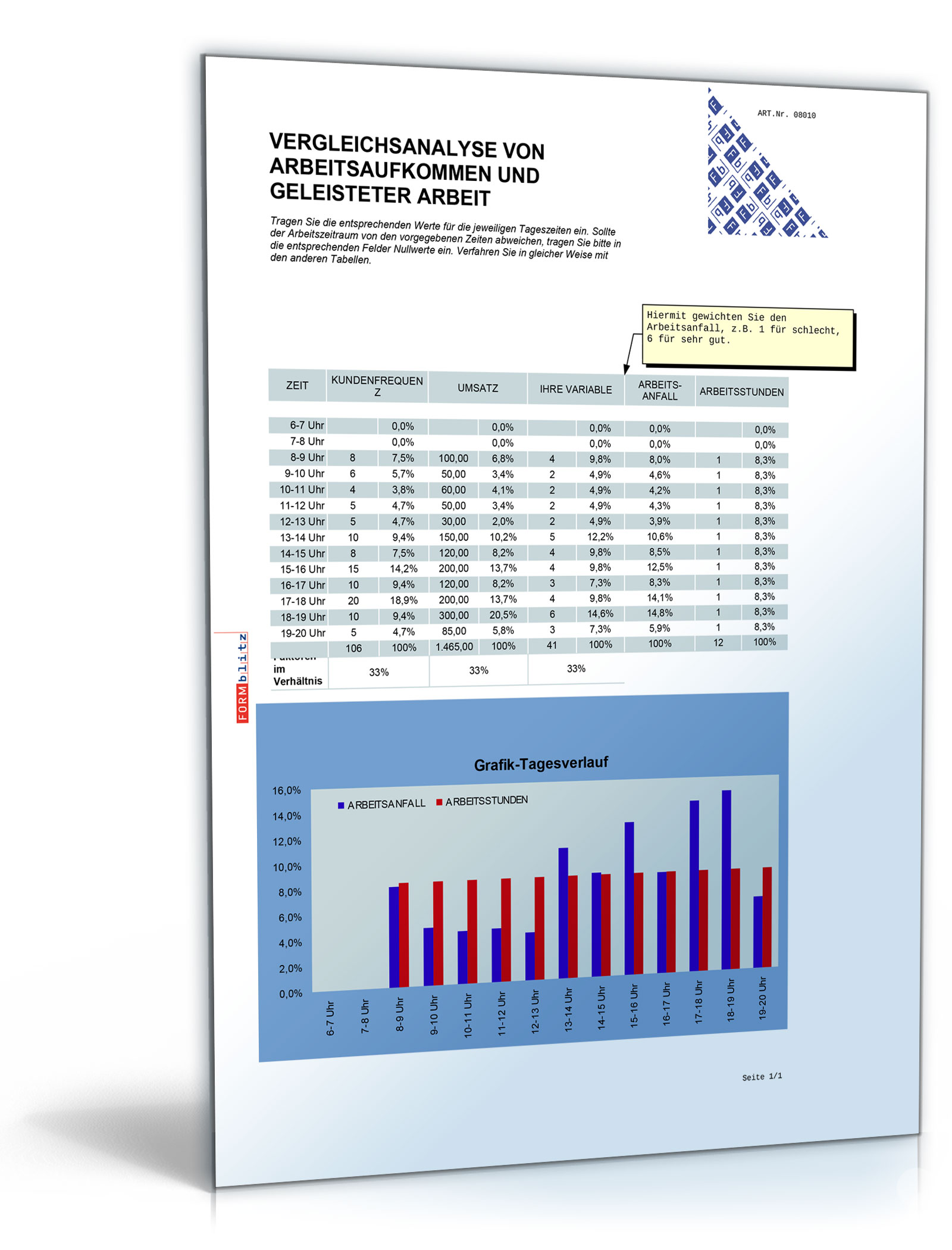 Arbeitsanfallanalyse Dokument zum Download